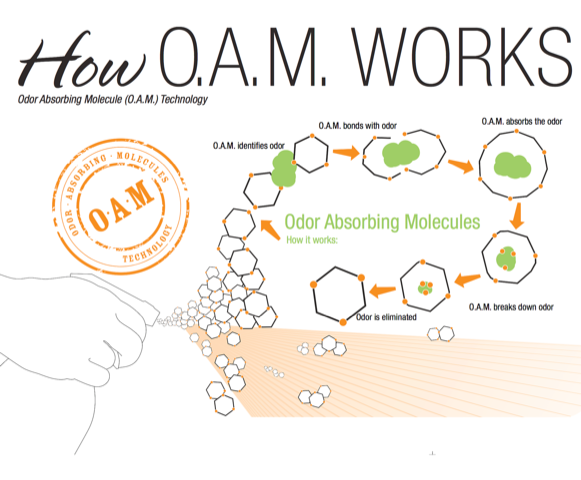 The Stink Solution - Wholesale Laundry Detergent Powder/Pods - Unscented Laundry Booster - 64 oz6