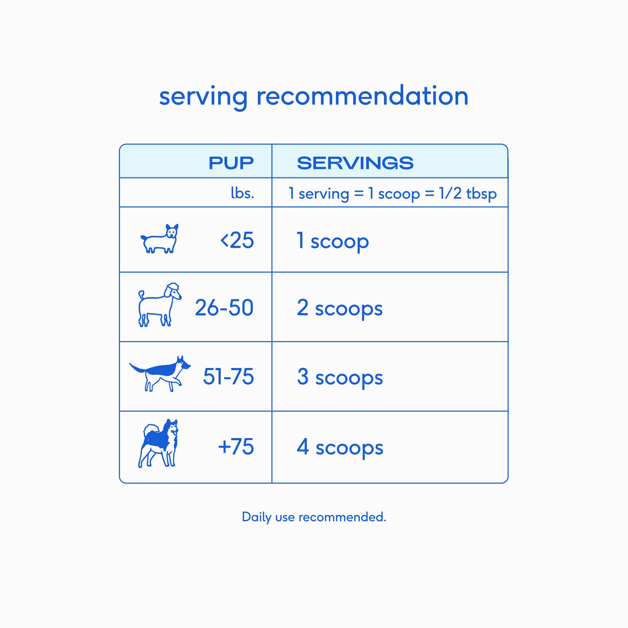 Native Pet - Wholesale Pet Supplement - Dog - Goat Milk Powder Recovery & Energy Support for Active Dogs5