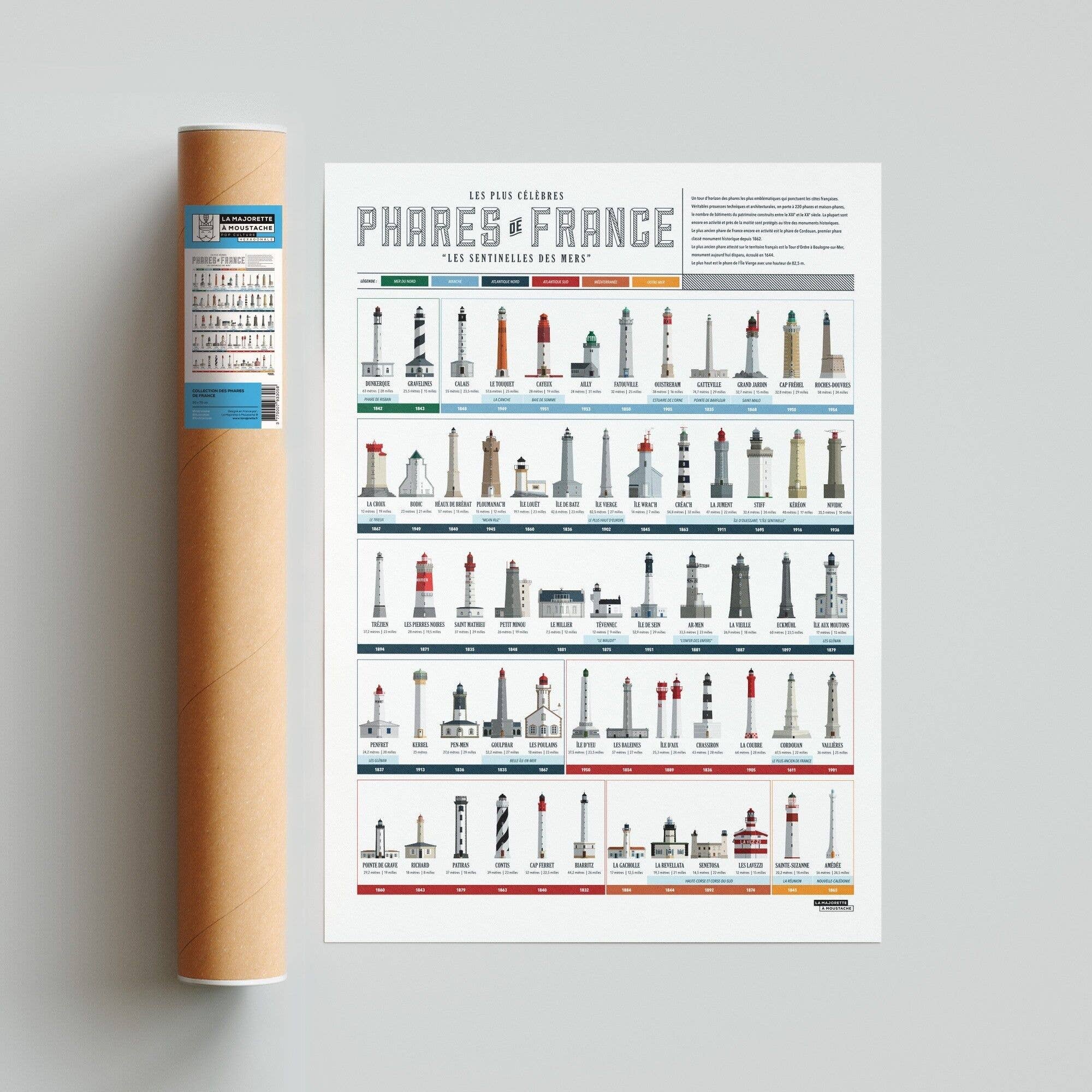 La Majorette à Moustache - Wholesale Poster - Poster Collection of Lighthouses of France - 50x70 cm4