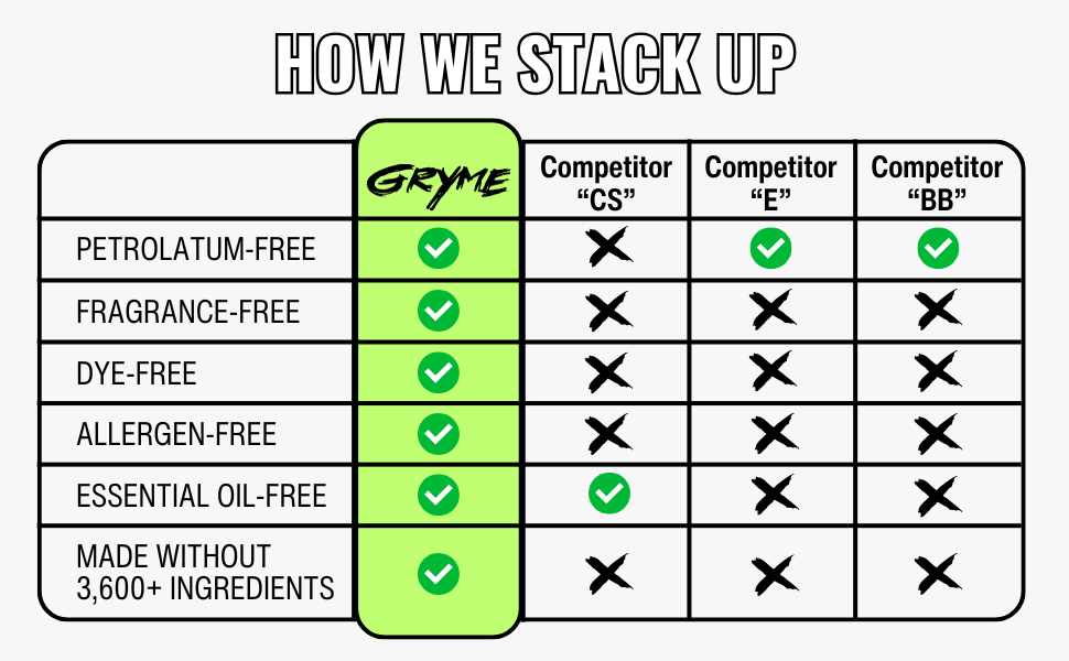 Gryme - Wholesale Lip Balm - Gryme No Shine Lip Balm - Unscented (set of 3)7