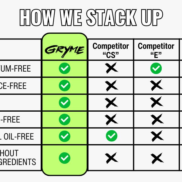 Gryme - Wholesale Lip Balm - Gryme No Shine Lip Balm - Unscented (set of 3)7