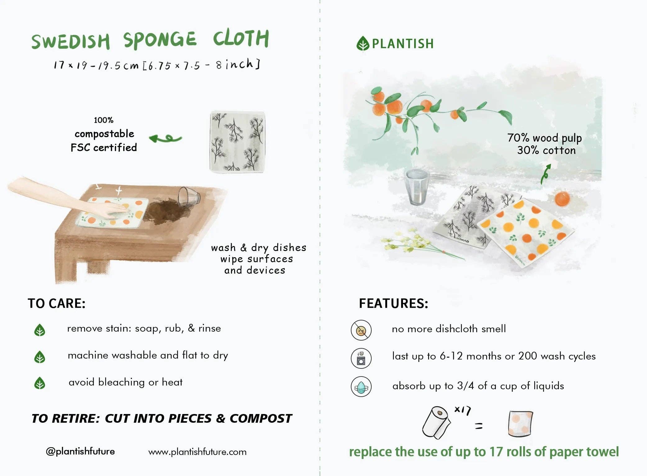 Plantish - Wholesale Dishcloth - Balsam Lane - Swedish Sponge Cloth4