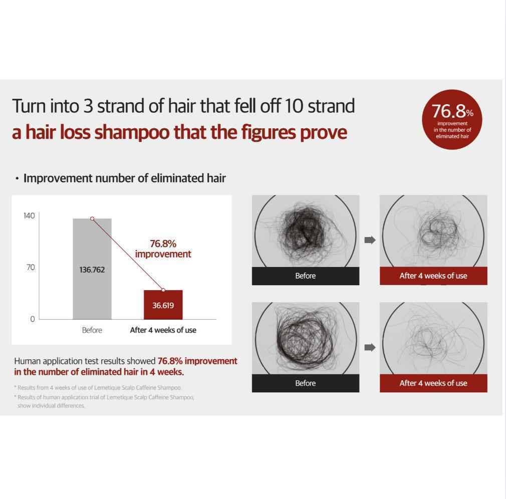 BeAll - Wholesale Scalp/Hair Treatment - Lemetique Scalp Caffeine Tonic hair loss prevent with Caffeine, Rosemary leaf oil1