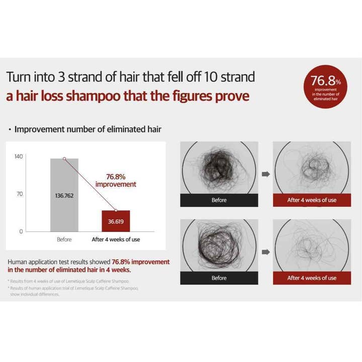 BeAll - Wholesale Scalp/Hair Treatment - Lemetique Scalp Caffeine Tonic hair loss prevent with Caffeine, Rosemary leaf oil1