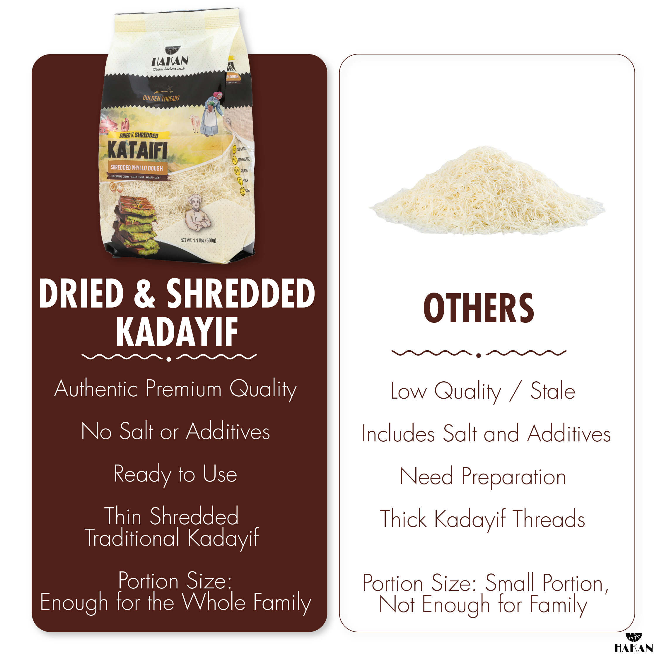 Hakan - Wholesale Pastry Bag - Hakan Kataifi Shredded Phyllo Dough, 500 g, 1.1 lbs, Kadayif8