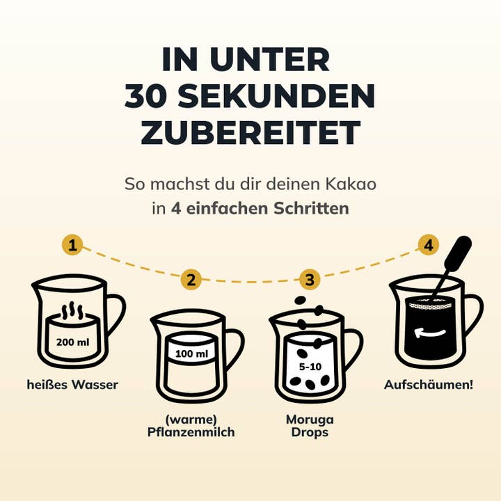 Moruga Cacao - Wholesale Hot Cocoa Mix/Kit - Amazonas Peru 🇵🇪, (Bio)4