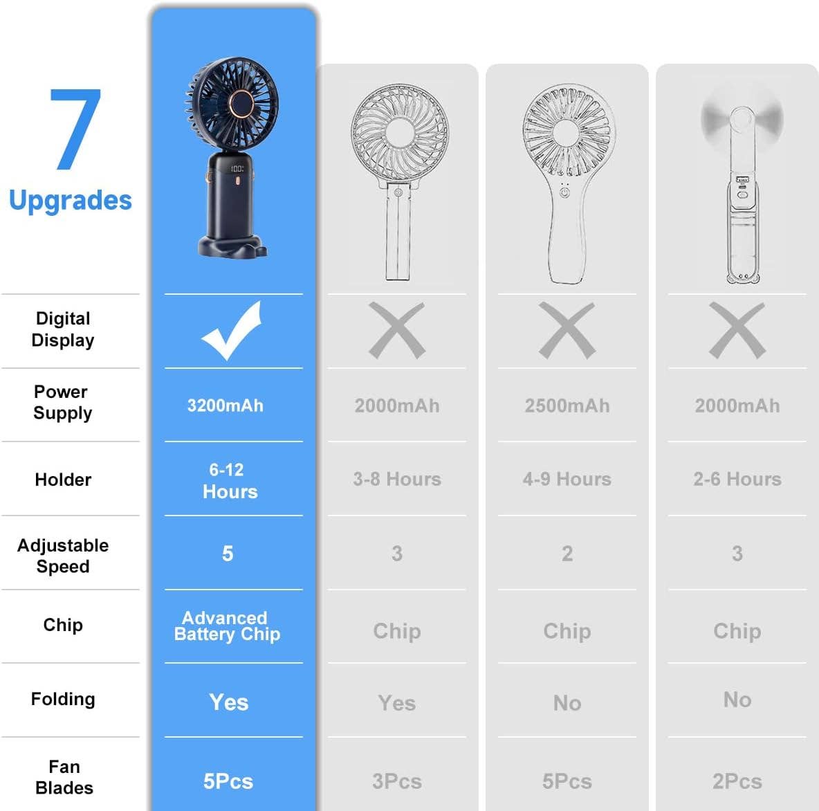  Pack Mix Match Colors  Perfect Gift USB-C Rechargeable Portable Cooling for wholesale on Faire3