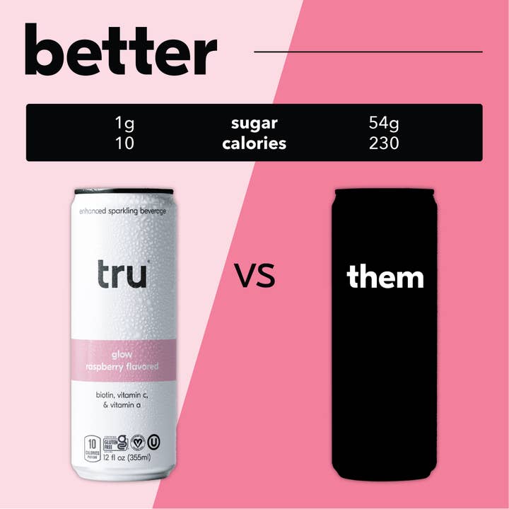 Tru - Wholesale Sparkling Water - Tru Glow Sparkling Drink, Raspberry (Pack of 12)