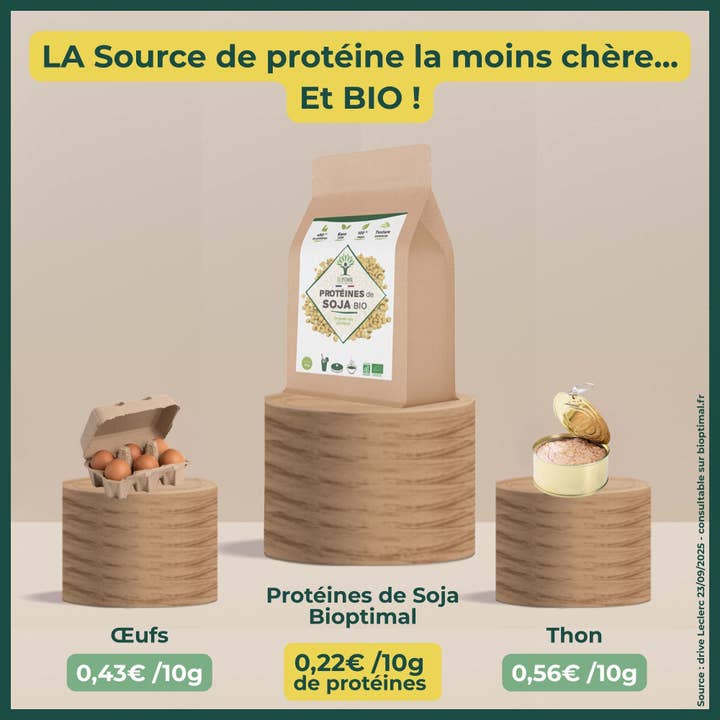 Bioptimal – wholesale Protein-/superfoodpulver – Ekologiskt sojaproteinpulver från Bioptimal7