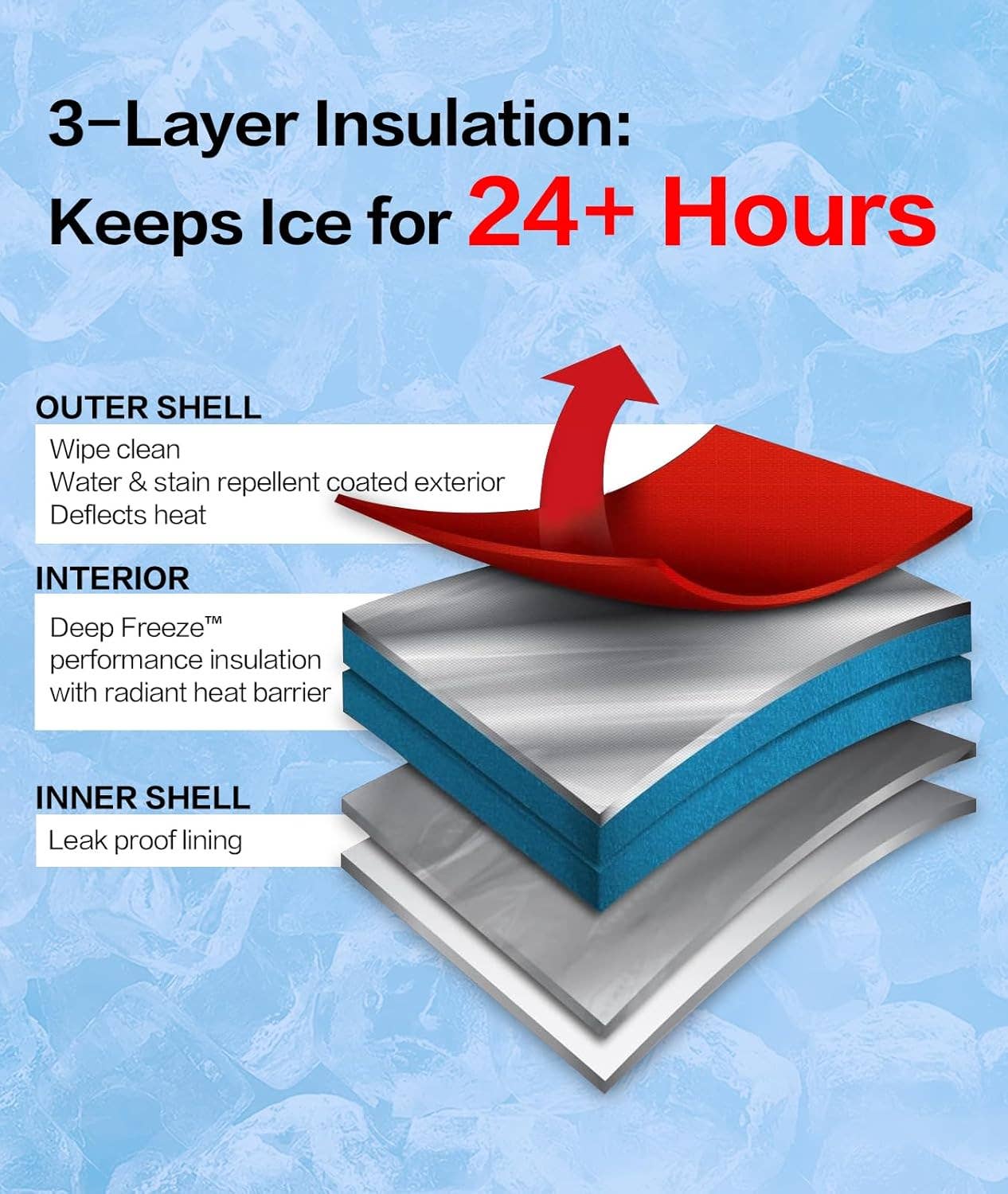 VIGOR – wholesale Cooler/cooler bag – Waterproof Insulated Cooler Backpack Insulated Leakproof2