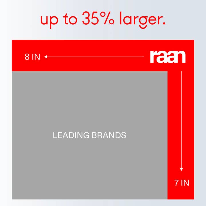 Raan inc - Wholesale Face & Body Wipes - Raan Wipes – Single Flatpack (Tester / Sample)7