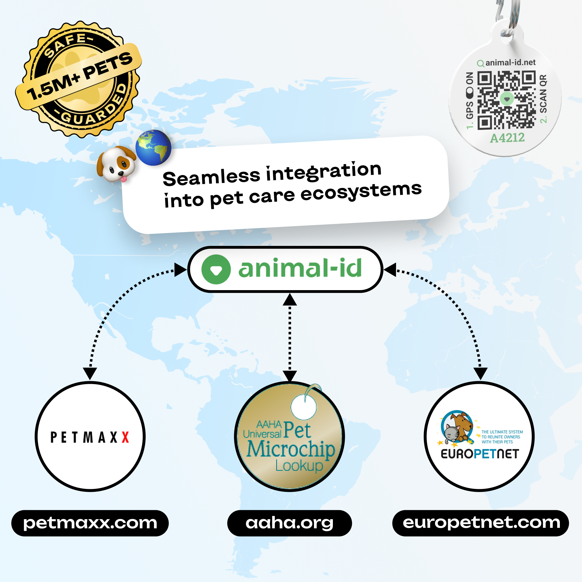 Animal ID - Wholesale Pet Identification Tag - Cat/Dog - Pet MINI Microchip Kit  with Temperature Biosensor5