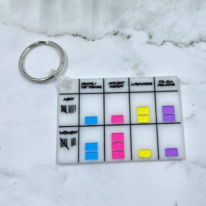 Friends Apartment Bet Game Board Schlüsselanhänger aus Acryl für den Großhandel von The Sweet Squid