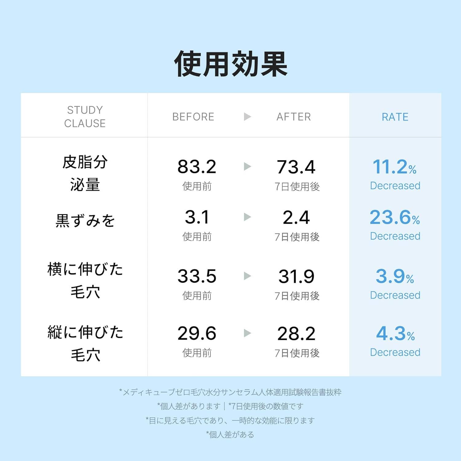 MEHIAZ - Vente Crèmes solaires - Medicube Zero Pore Moisture Sun Sérum Écran Solaire 50+ SPF PA++5