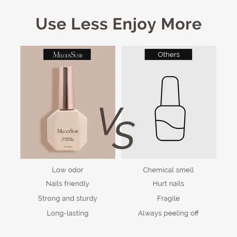 MELODYSUSIE – wholesale Nagelhärdande medel – melodysusie 7-i-1 Builder Gel 15 ml - Mjölkvit5