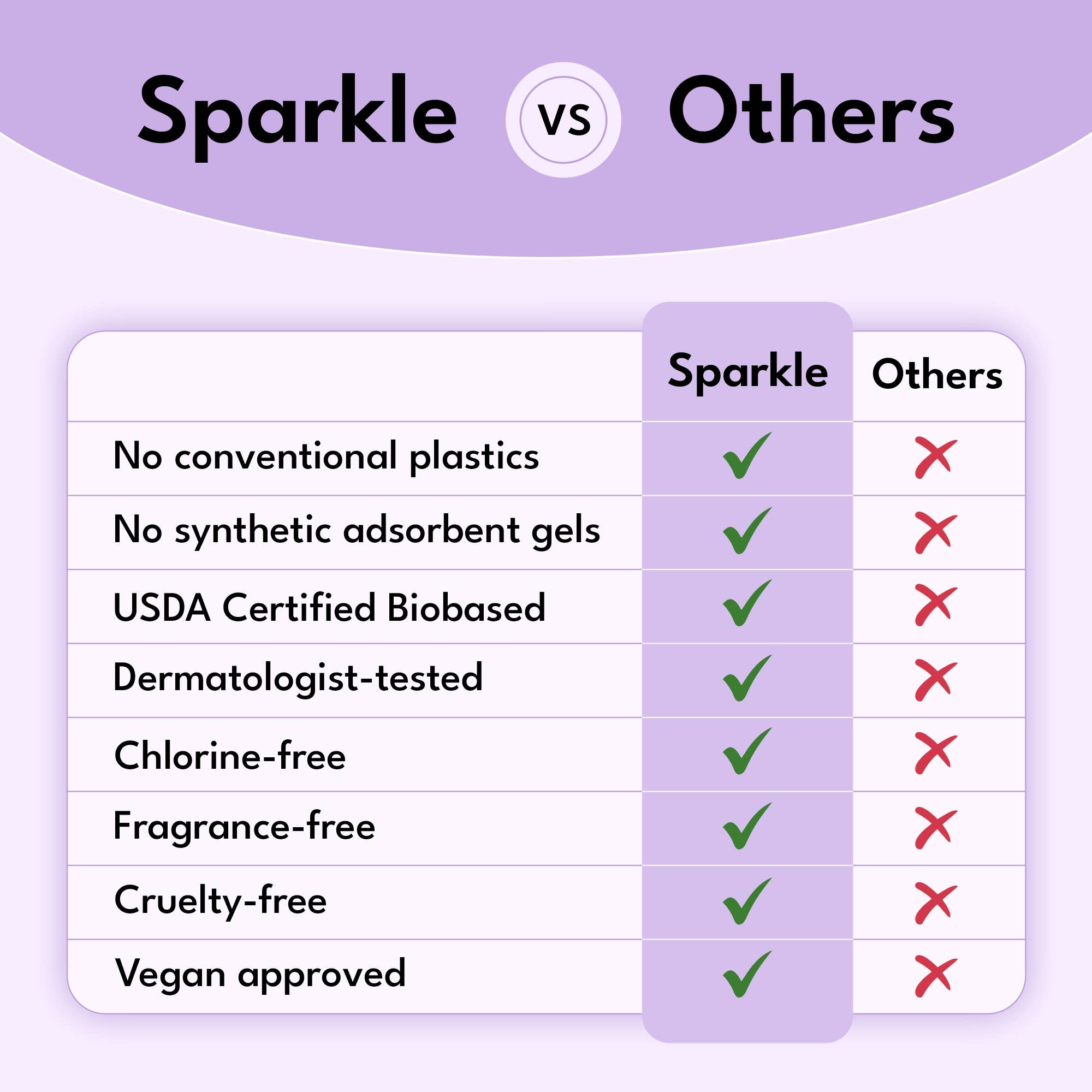 Sparkle - Wholesale Menstrual Pad/Liner - Sparkle Plant-based Maxi Pads - Regular 10ct - Light Days8