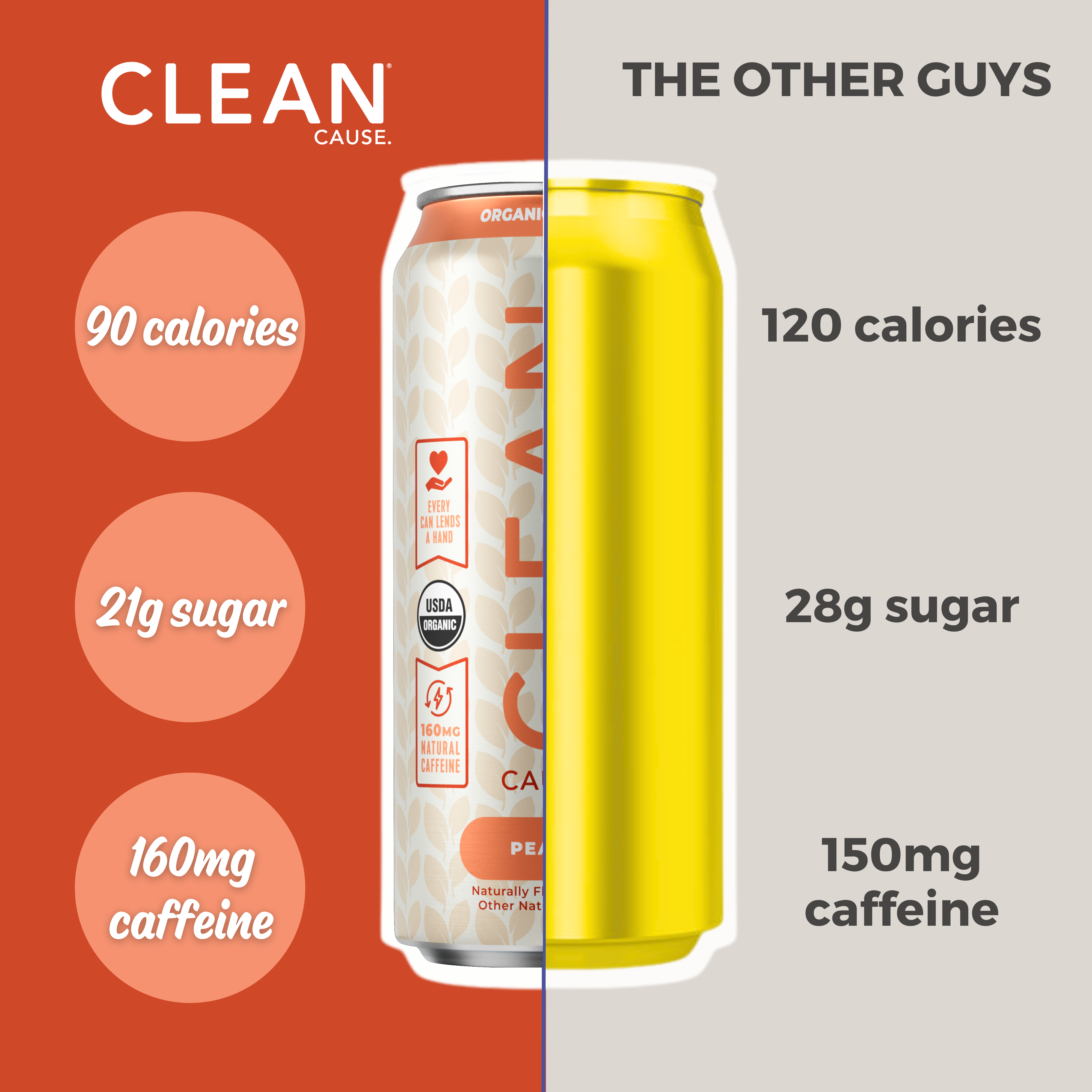 CLEAN Cause - Wholesale Iced Tea -  Organic Peach Non-Carbonated Yerba Mate Tea – 12-pack Cans4