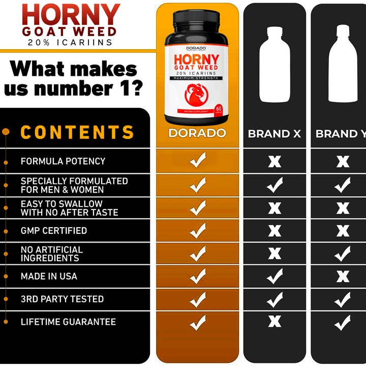 Dorado Nutrition - Wholesale Oral Supplement/Vitamin - Horny Goat Weed For Men and Women - (20% Icariins)3