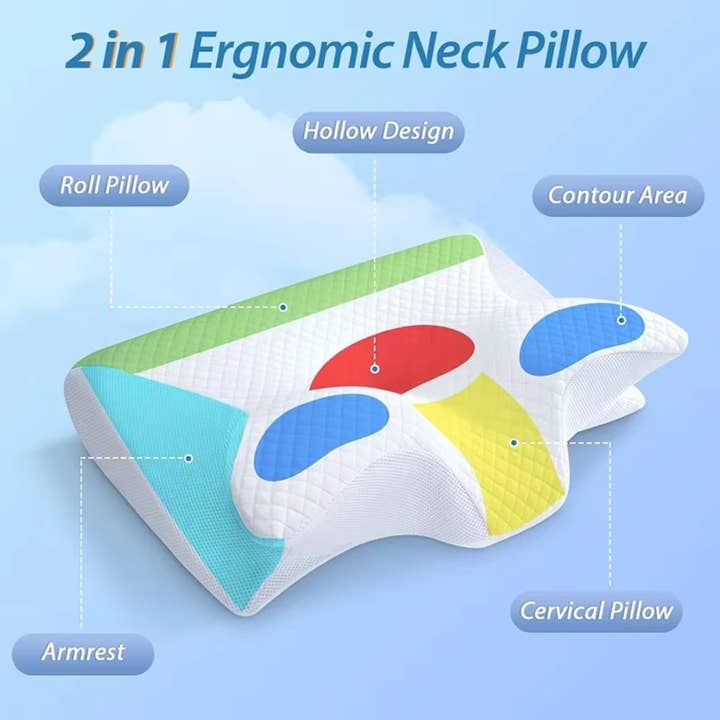 Moderny - Wholesale Bedding Pillow - SleepWellâ„¢ Ergonomic Neck Pillow