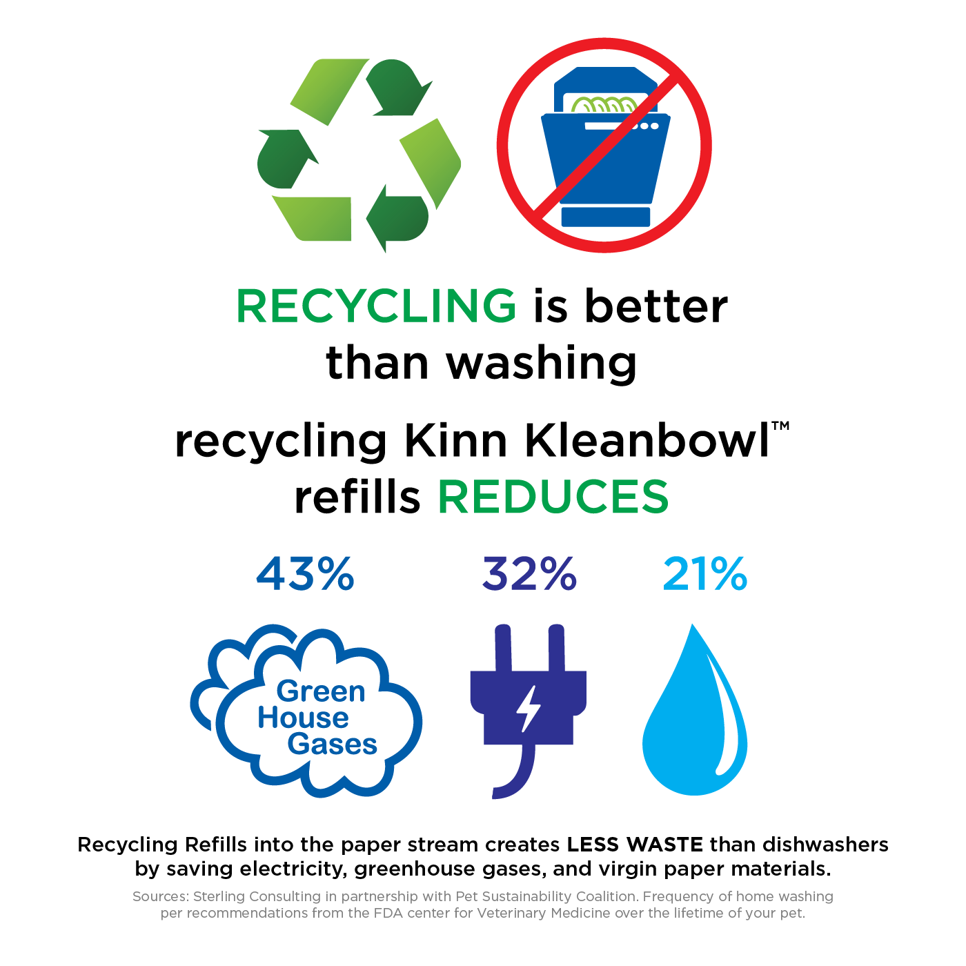 Kinn - Wholesale Pet Bowl - Cat/Dog - 32 oz Kleanbowl Nourish - Pet Refills3