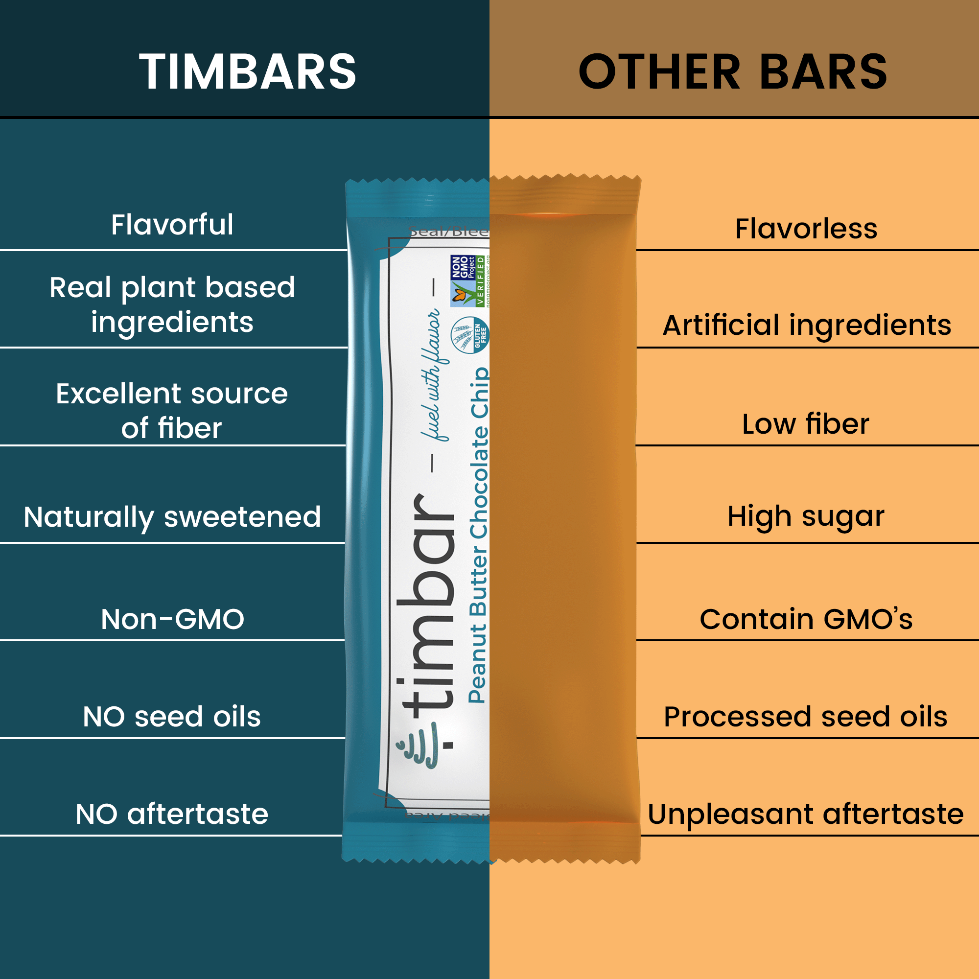 timbar – wholesale Snack bar – Peanut Butter Chocolate Chip Protein Bar (12 bars)4