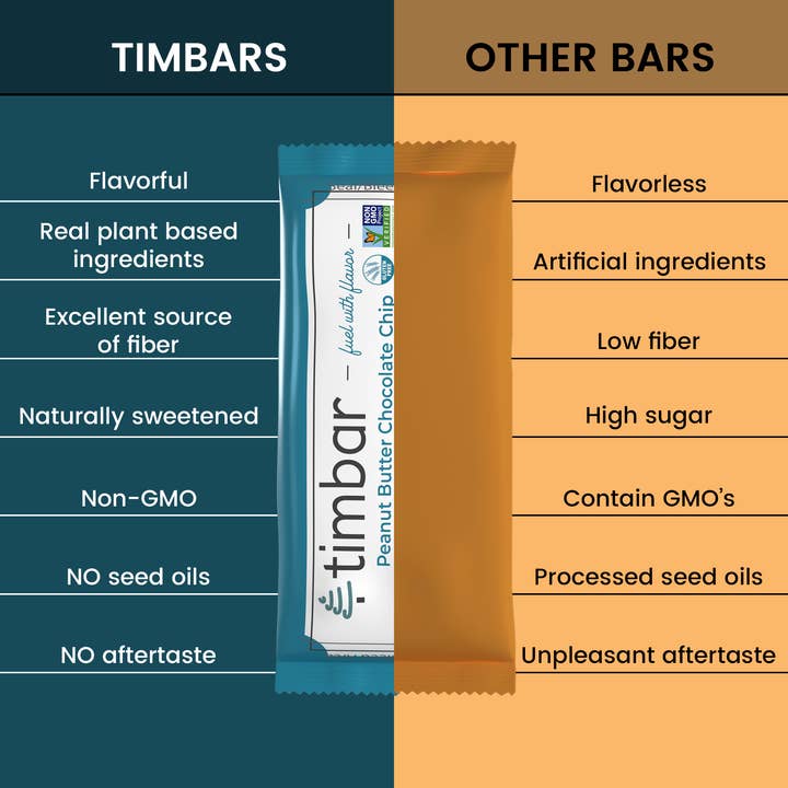 timbar – wholesale Snack bar – Peanut Butter Chocolate Chip Protein Bar (12 bars)4