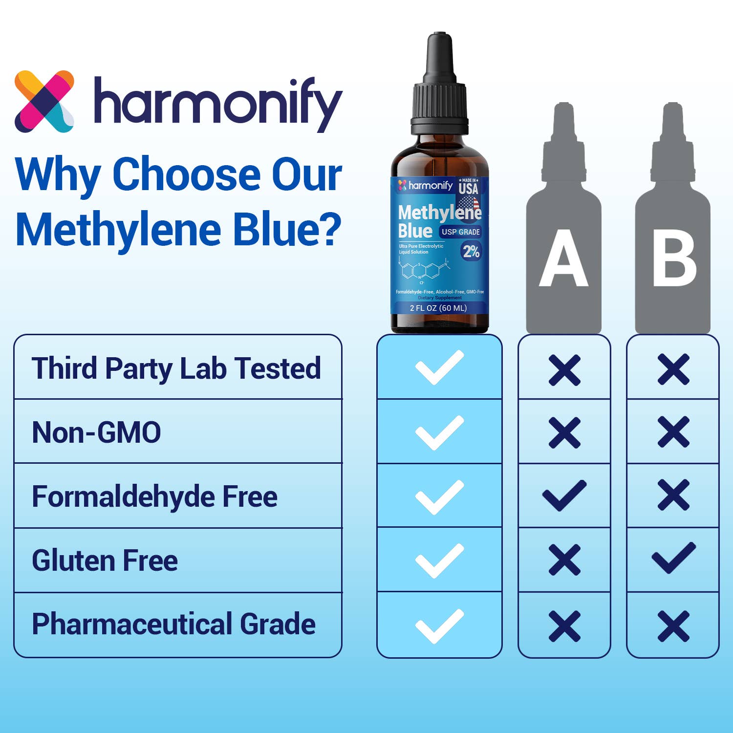 HARMONIFY - Wholesale Oral Supplement/Vitamin - HARMONIFY Methylene Blue 60 ML (2 FL OZ) USP Grade %26
