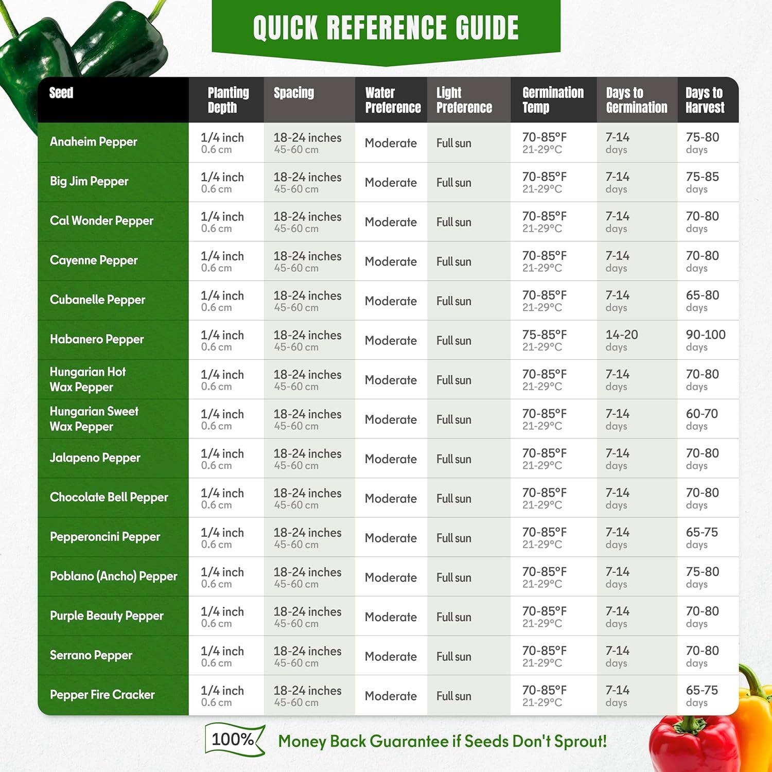 SproutMe Seeds - Wholesale Plant Seeds - 15 Sweet & Hot Pepper Seeds Vegetable Variety Pack Home Garden Kit Plant Markers 750+ Non-GMO Heirloom Indoor Hydroponic Outdoors Planting Cayenne Banana Habanero Jalapeno Cubanelle Bell Rare Peppers2