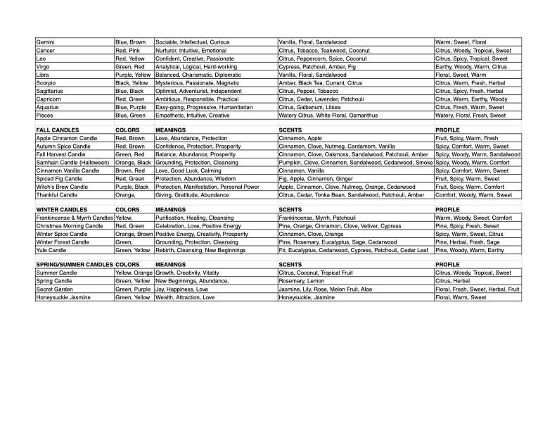 New Moon Beginnings - Wholesale Travel Candles - Crystals & Herb Energy Candles 8oz Tin Soy Candles Handmade71