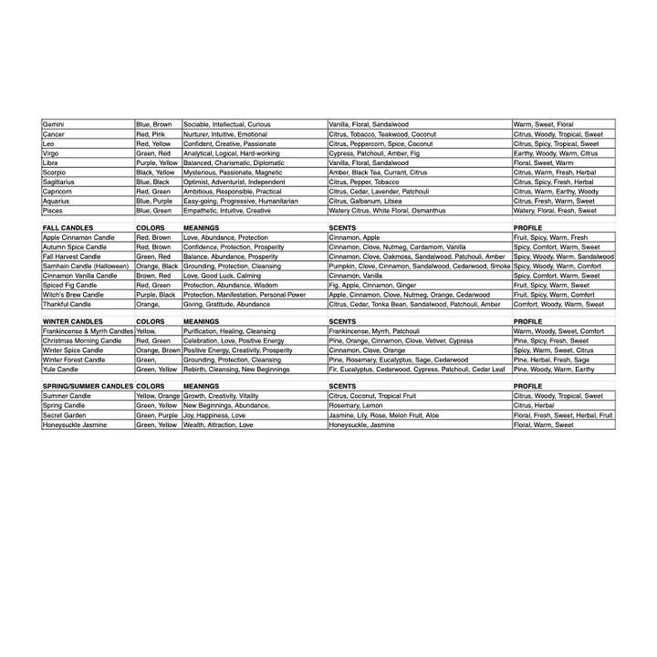 New Moon Beginnings - Wholesale Travel Candles - Crystals & Herb Energy Candles 8oz Tin Soy Candles Handmade71