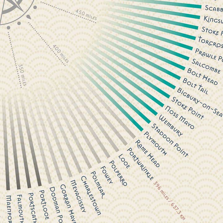 The Northern Line - Wholesale Poster - South West Coast Path Poster Print3