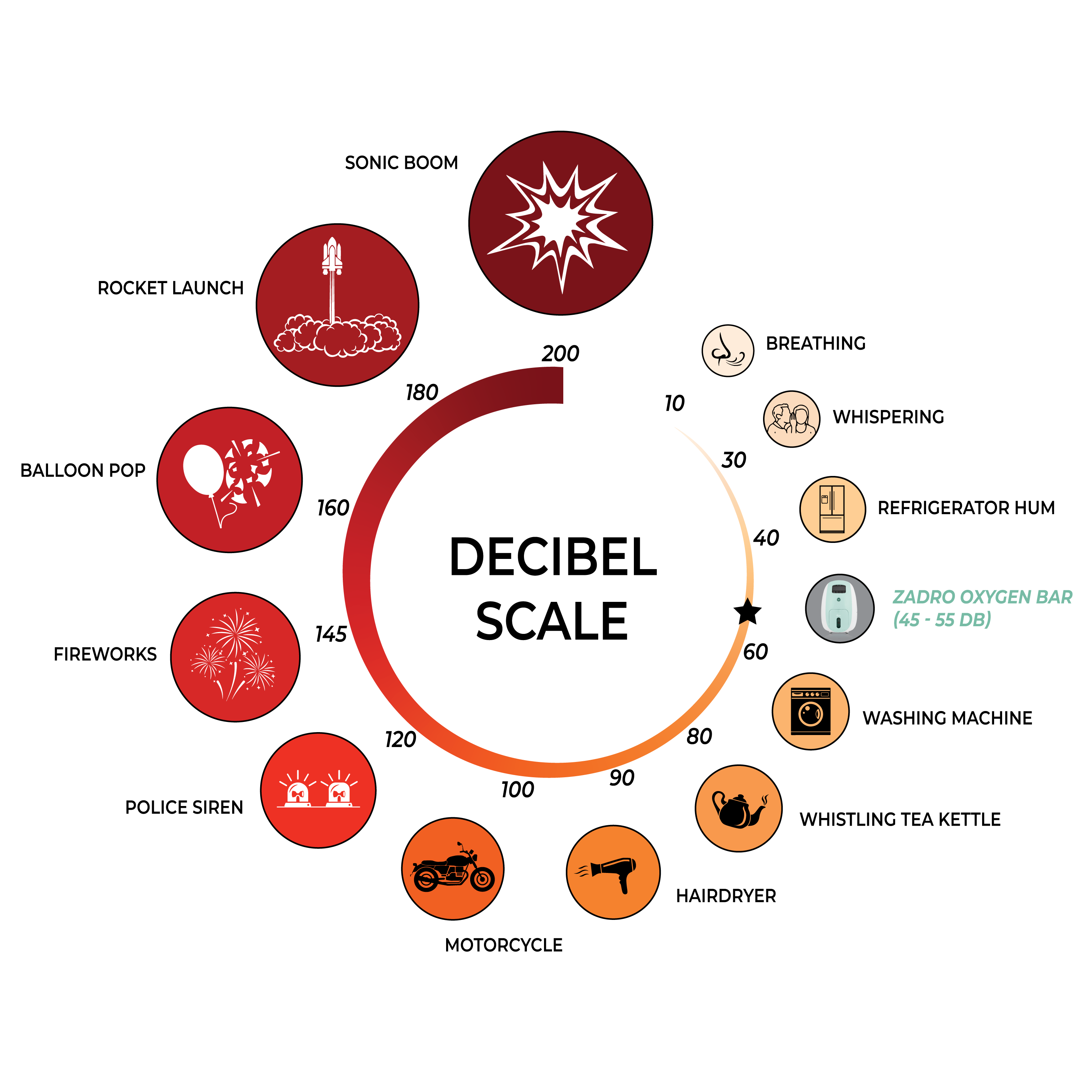 White Green Oxygen Bar with 10ml Lavender Essential Oil Bottle for wholesale on Faire10