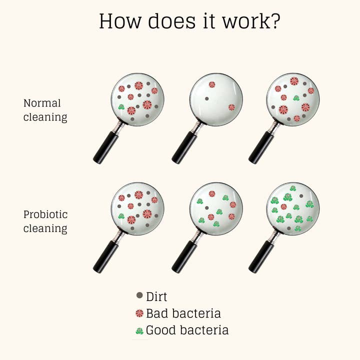 Byoms - Wholesale Multi-Surface Cleaner - PROBIOTIC MULTI SURFACE CLEANER - SC4