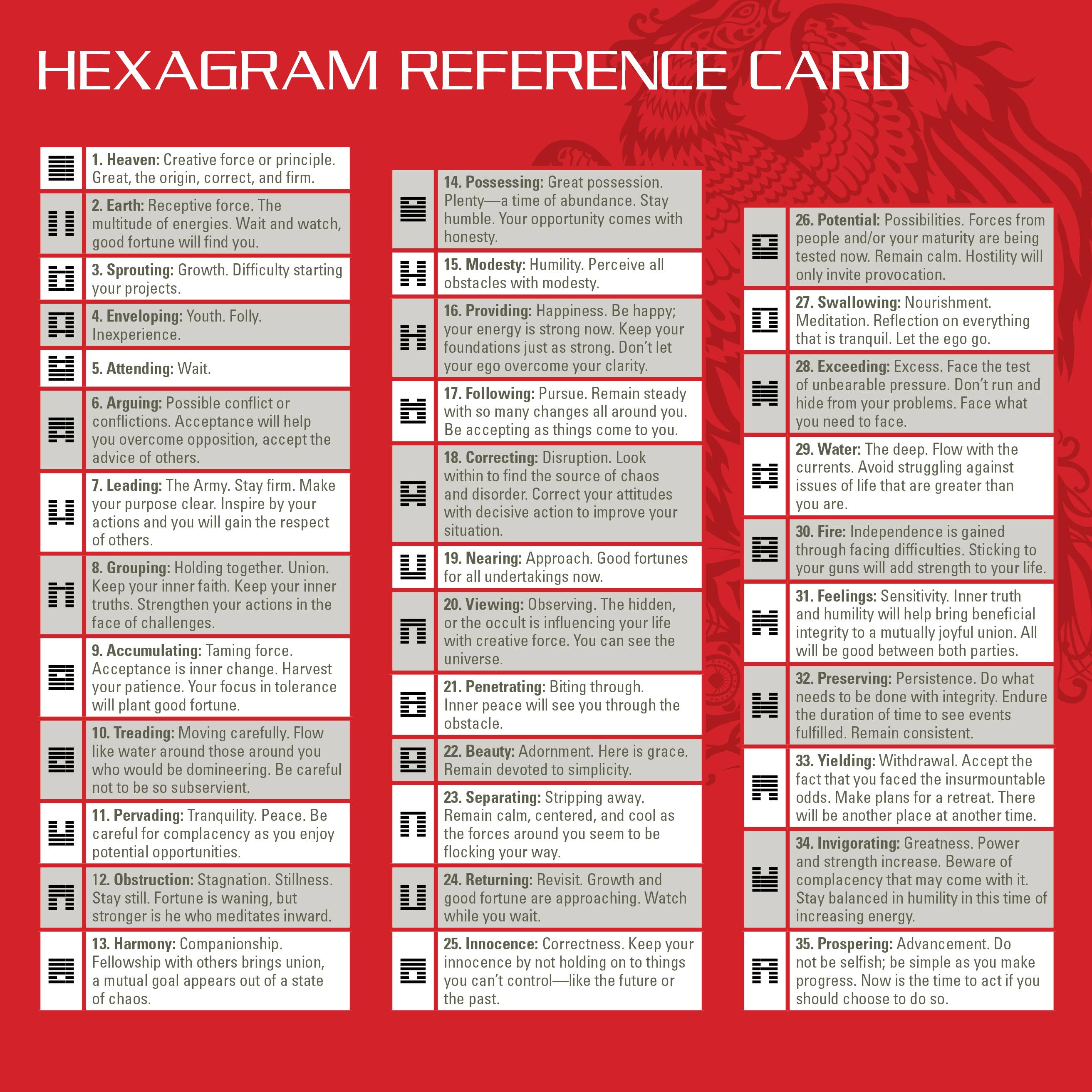 REDFeather – Großhandel Körper, Geist & Seele – Das I Ging-Orakelrad: Ein Wahrsagesystem5