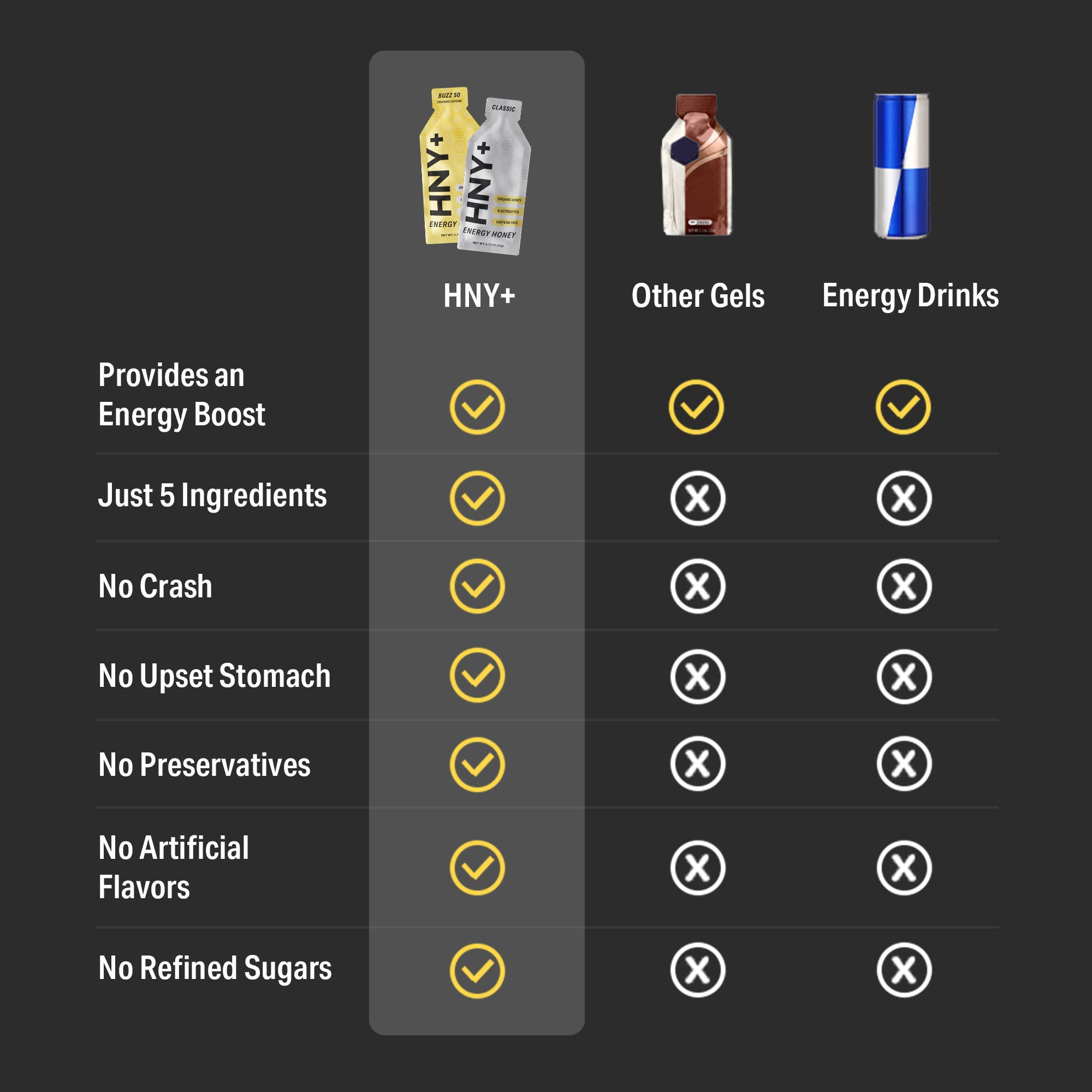 HNY+ - Wholesale Oral Supplement/Vitamin - HNY+ Energy Honey | Buzz Energy Gel 24-Pack | 50mg Caffeine6