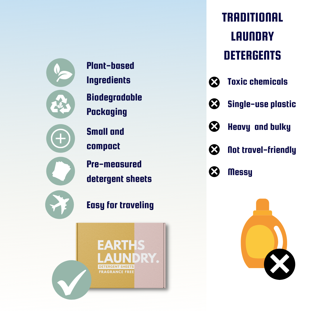 Earths Laundry – wholesale Laundry detergent powder/pods – Eco-friendly Laundry Detergent Sheets (Lavender) Bulk2