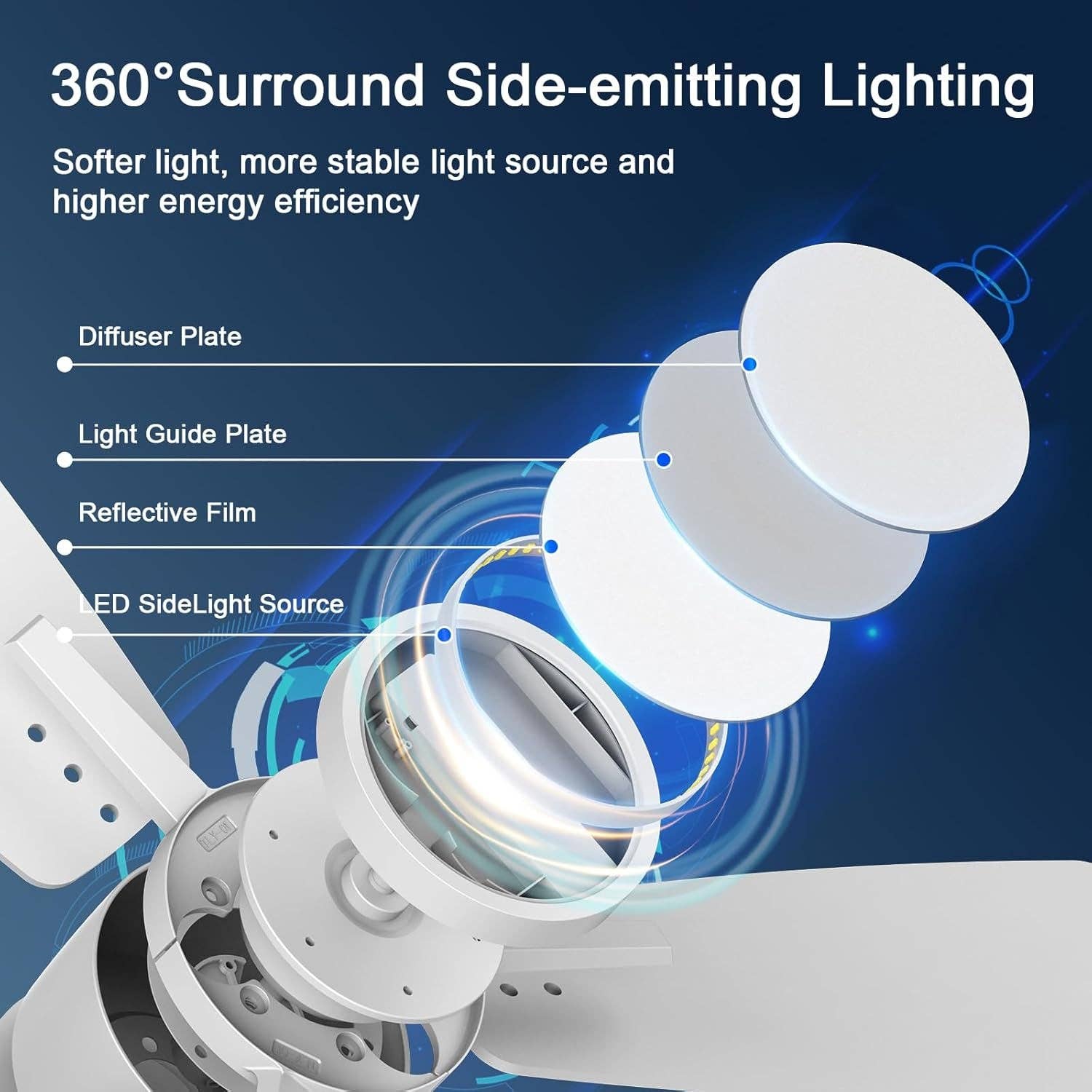 White 42 Inch Ceiling Fan With Lights Quiet DC Motor for wholesale on Faire2