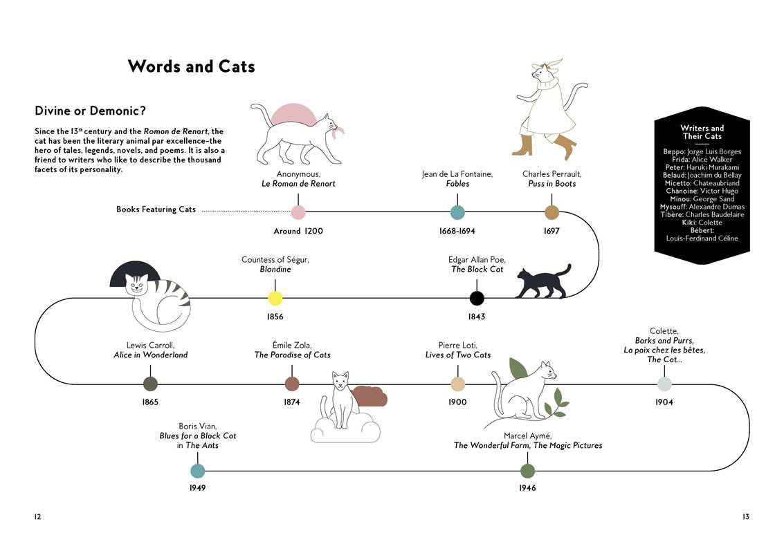 Simon & Schuster - Wholesale Arts & Entertainment - Cats in Art by Alix  Paré3