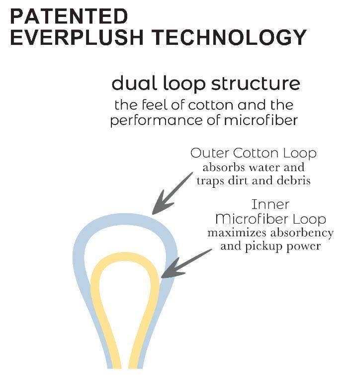 Grå Everplush Rayon Vinduesrude Køkkenhåndklæder, 6 Pack, Ash Grey for engroshandel på Faire1