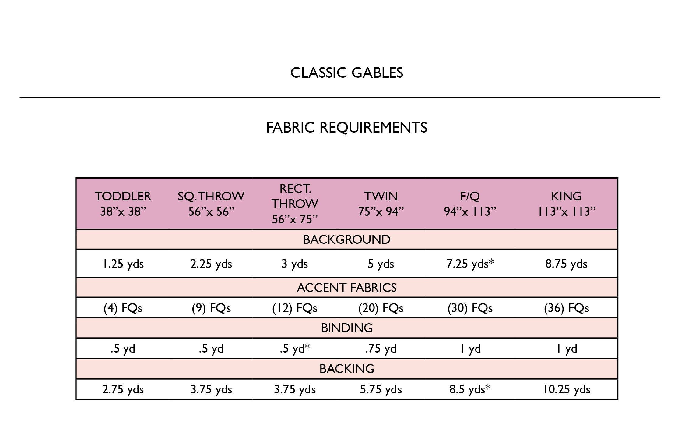 Penelope Handmade - Wholesale Quilt - Gables Quilt Pattern  |   Paper Version3