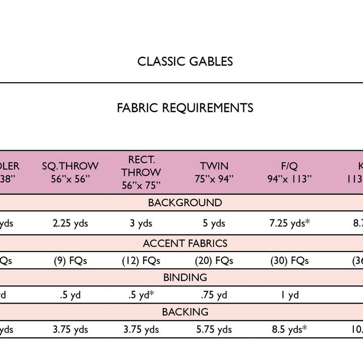 Penelope Handmade - Wholesale Quilt - Gables Quilt Pattern | Paper Version3