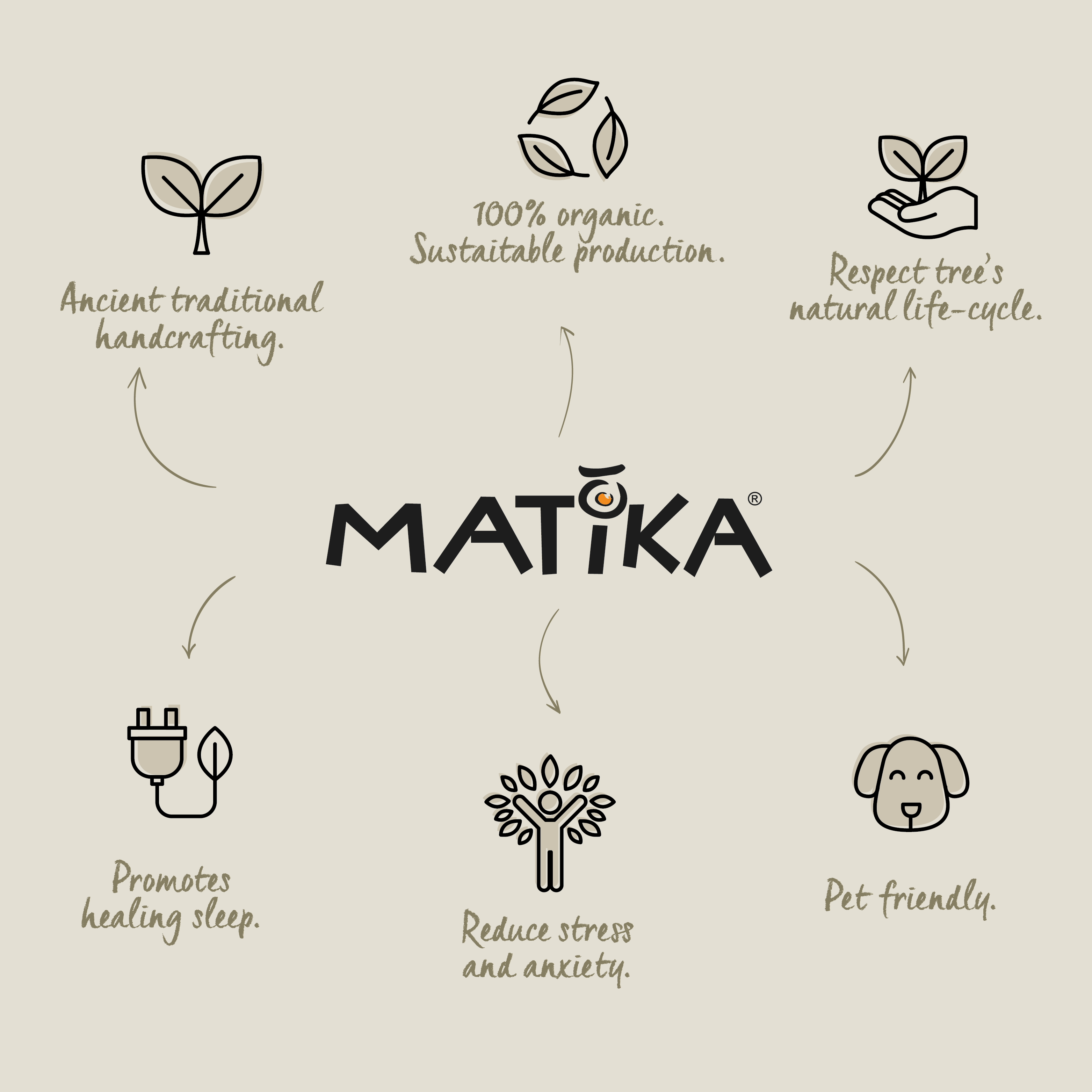 Herborea srl – Incenso por atacado – Incensos de copal branco do México - Maya - 10 varetas6