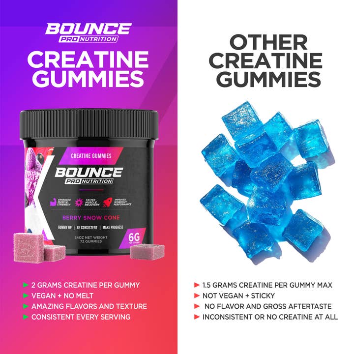 Bounce Nutrition - Wholesale Oral Supplement/Vitamin - Creatine Gummies - Berry Snow Cone3