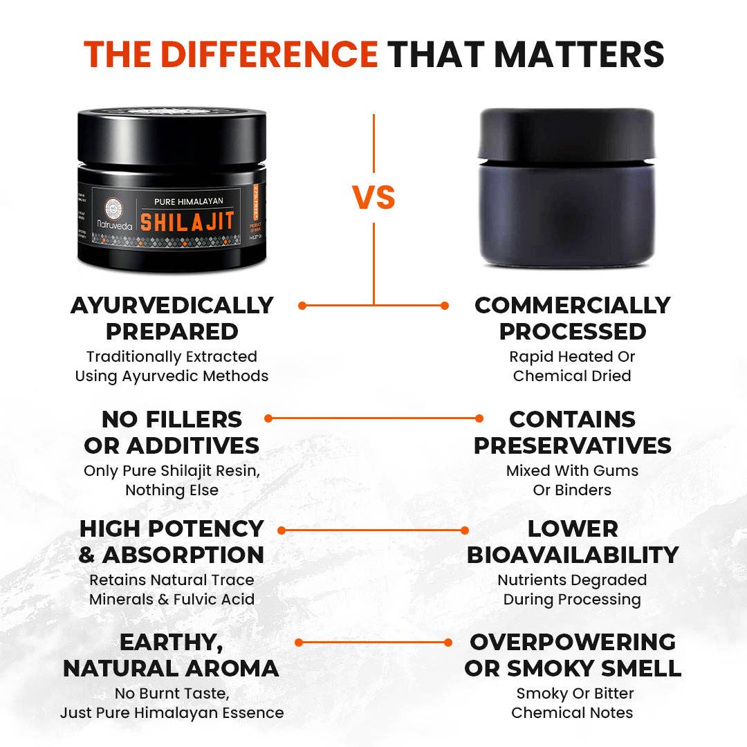 Natruveda LLC - Wholesale Oral Supplement/Vitamin - Natruveda Pure Himalayan Shilajit Resin | 90 Servings for Enhanced Energy, Fulvic Acid & 85+ Natural Trace Minerals | Pure Shilajit for Men & Women - 1.27 Oz6