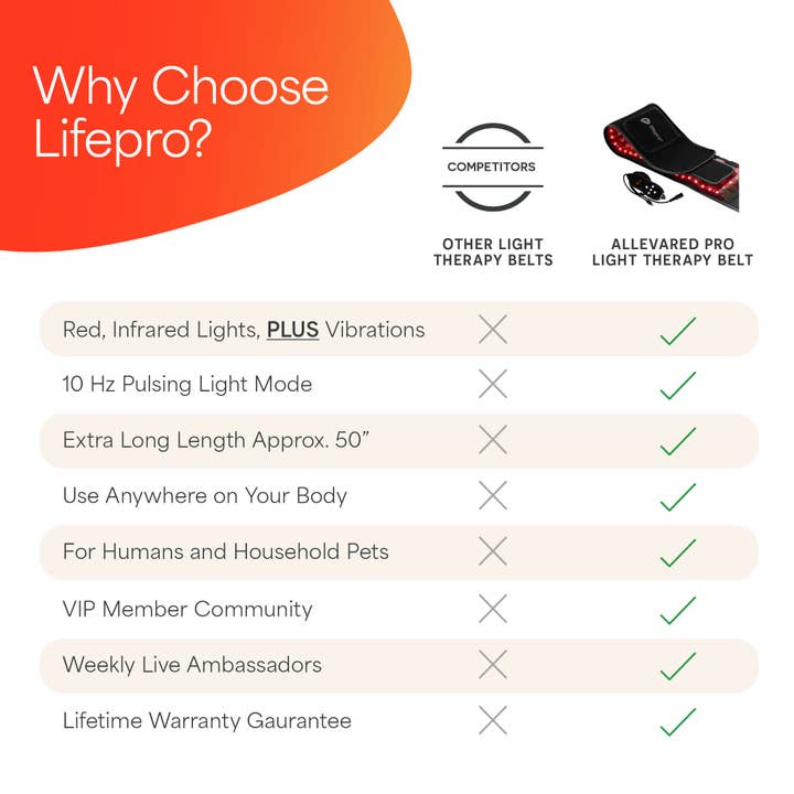 LifePro - Wholesale Heating Pad - Lifepro Red Light Therapy Belt for Muscle and Circulation16