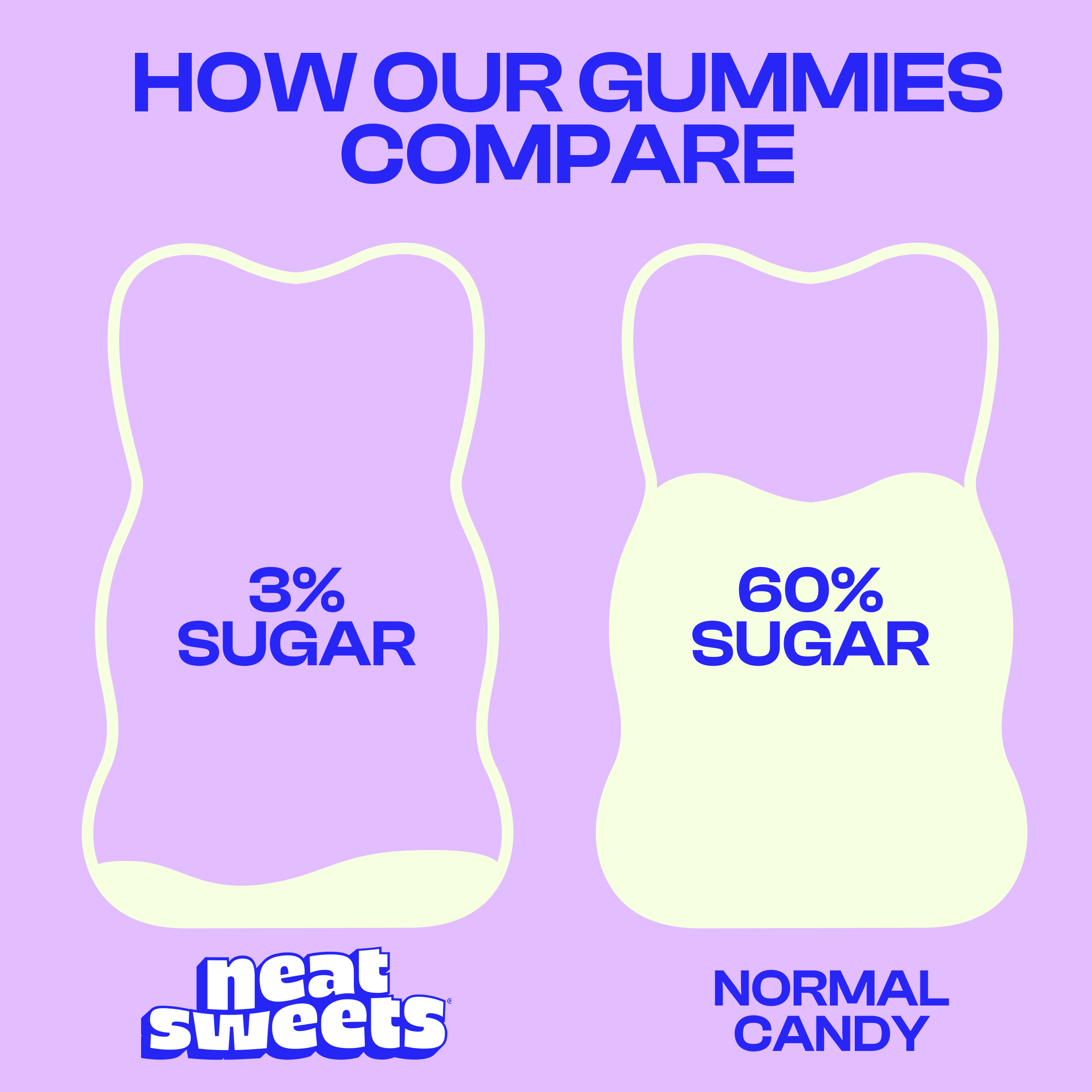 NeatSweets – wholesale Gummy – NeatSweets Fruity Berry Bears 50g x125