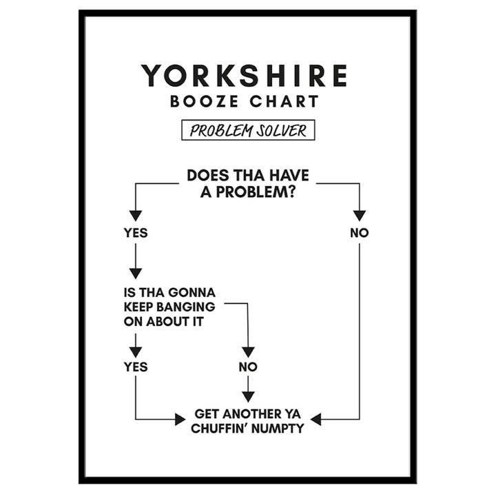 Grafico delle Bevande dello Yorkshire - Stampa per la vendita all'ingrosso da parte di The Yorkshire Print Company