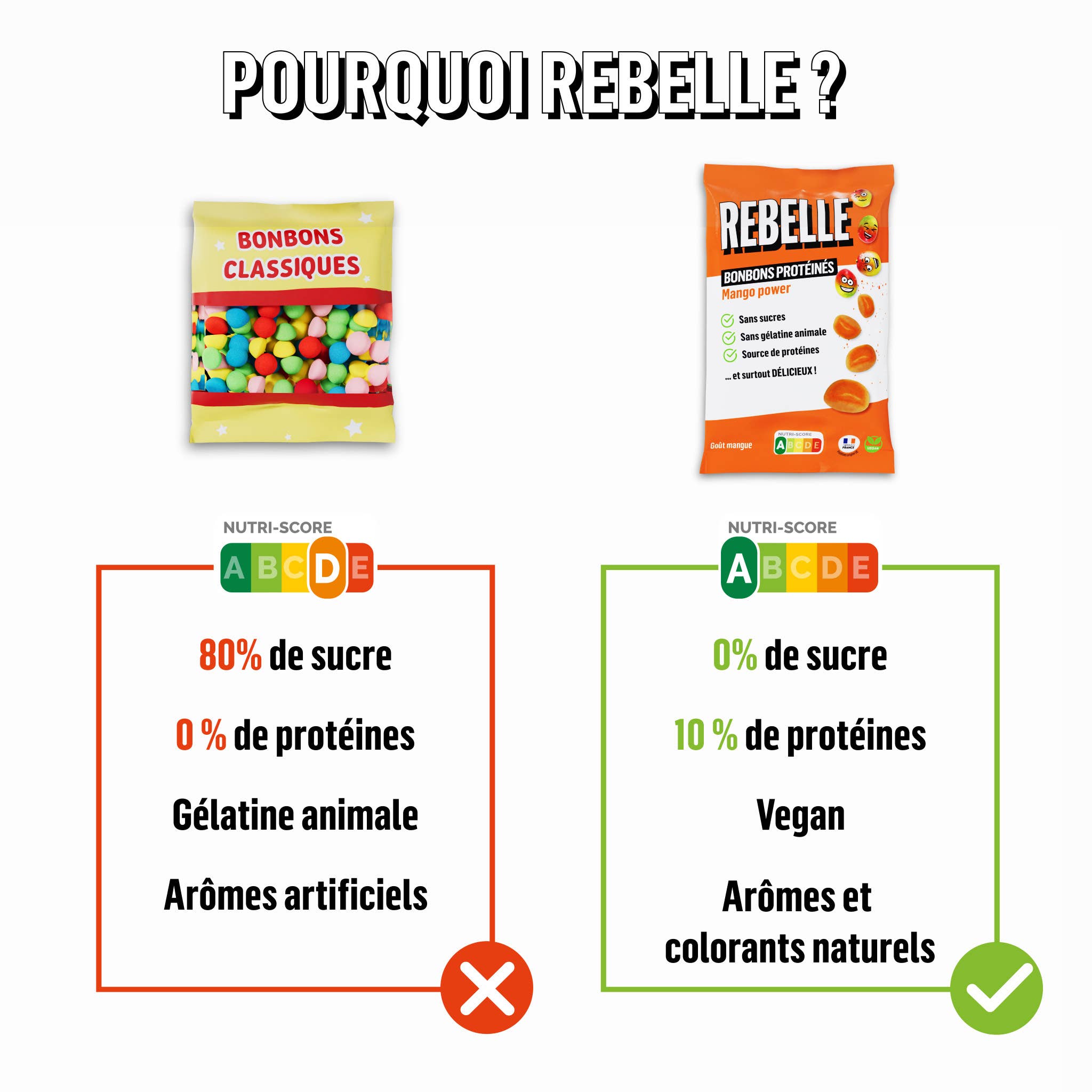 REBELLE - Vendita all'ingrosso Caramelle gommose - Caramelle proteiche al mango1