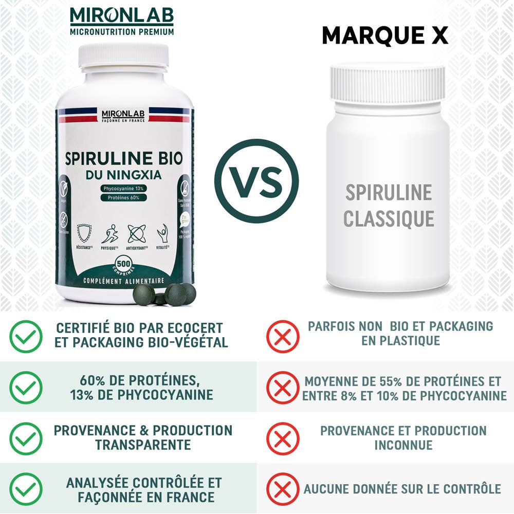 MIRONLAB - Wholesale Oral Supplement/Vitamin - Organic spirulina5
