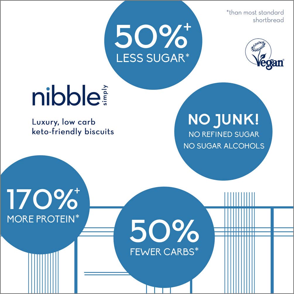Nibble Simply – wholesale Biscuit – FANTASTICALLY FUDGY LEMON SHORTBREAD  (Vegan, GF, Made UK)3
